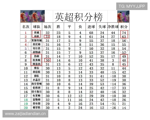 英超埃弗顿积分纪录
