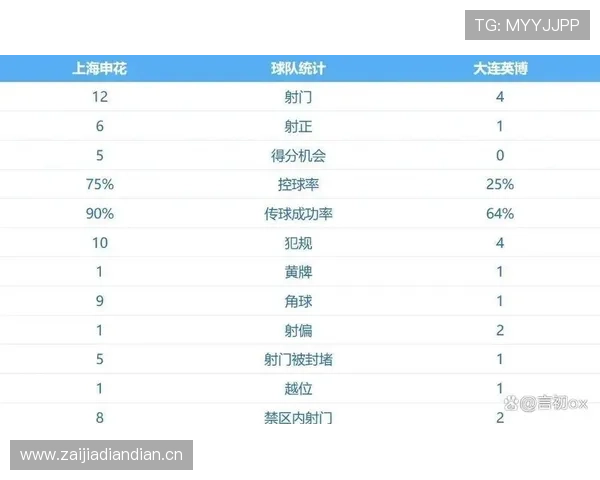 申花防守稳如磐石,保守战术带来阶段性优势同时对进攻端形成制约 申花防守稳如磐石,保守战术带来阶段性优势同时对进攻端形成制约