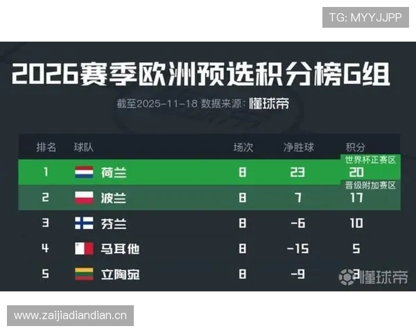 G组球队出线机会一览 G组球队出线机会一览