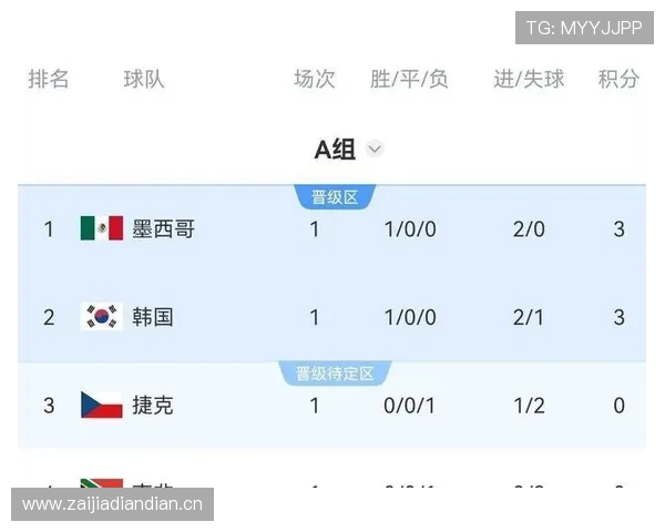 世界杯A组名单确定,韩国与墨西哥、捷克、南非展开较量